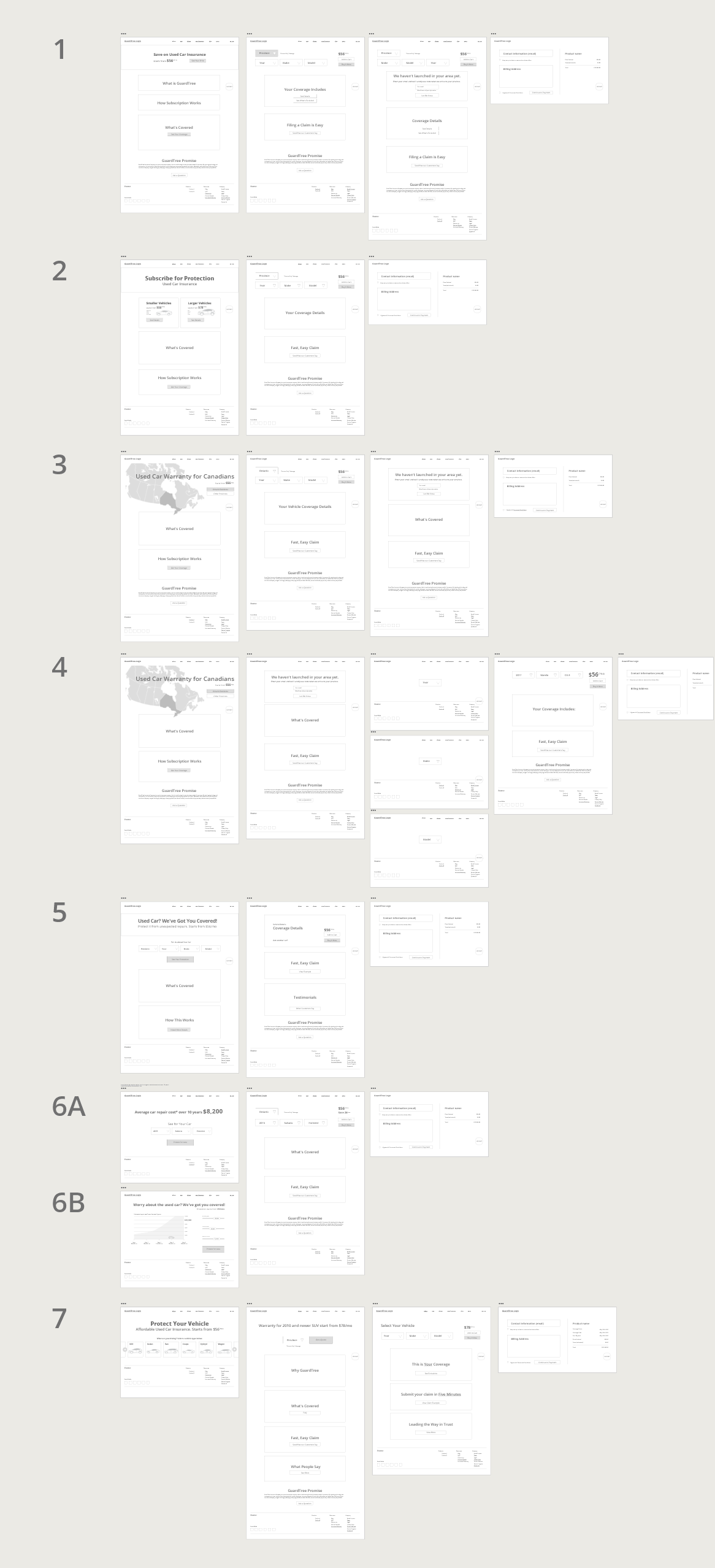 GuardTree user flows