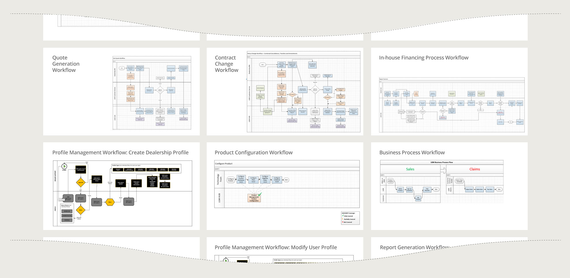 HUB workflows