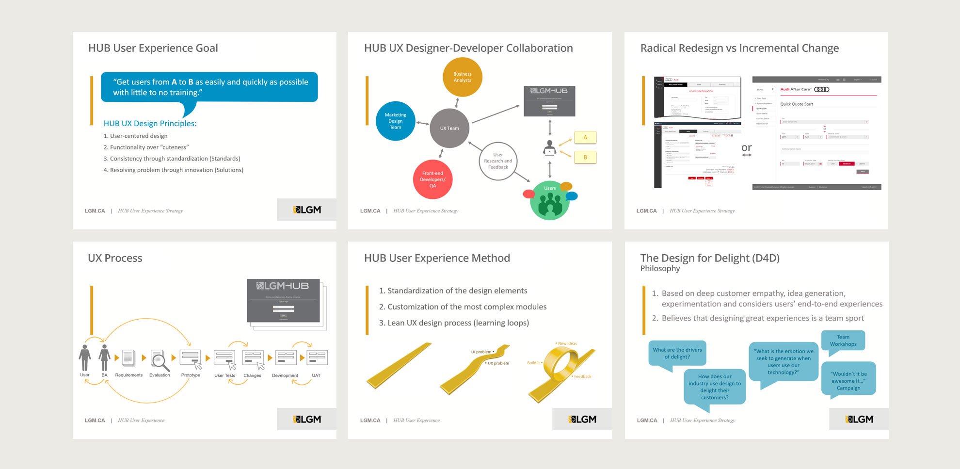 HUB UX Methodology