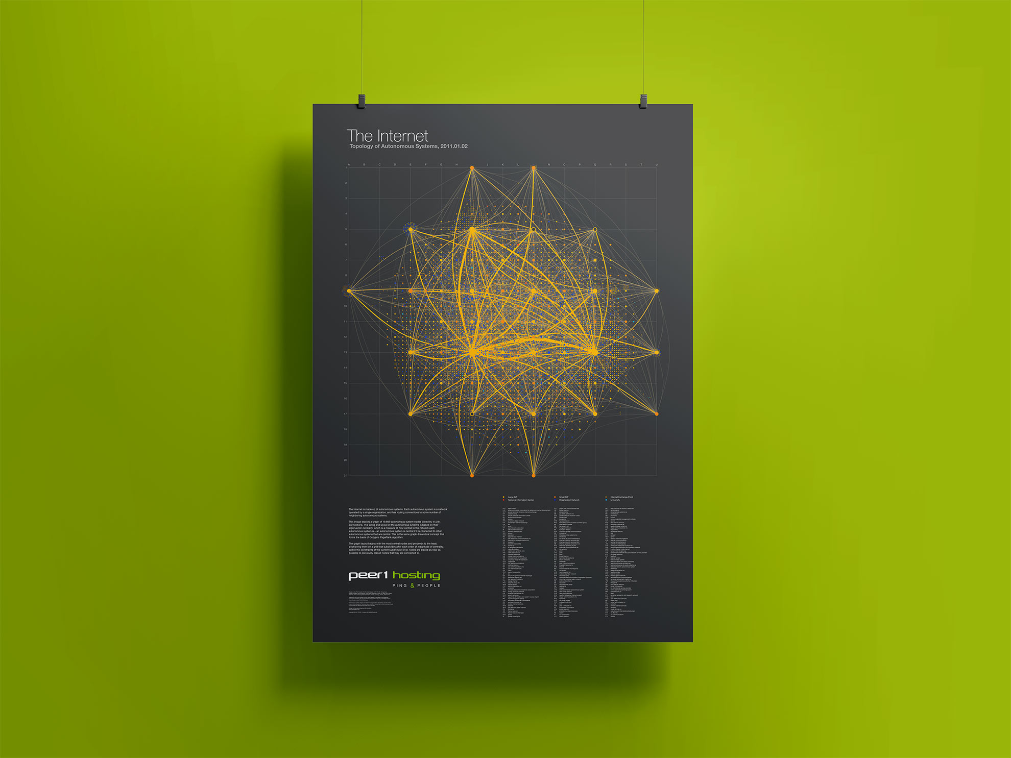 Peer 1 Map of the Internet - poster